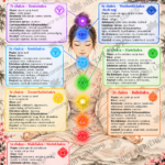 Chakra overzicht