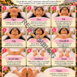 Reiki Handposities bij klant